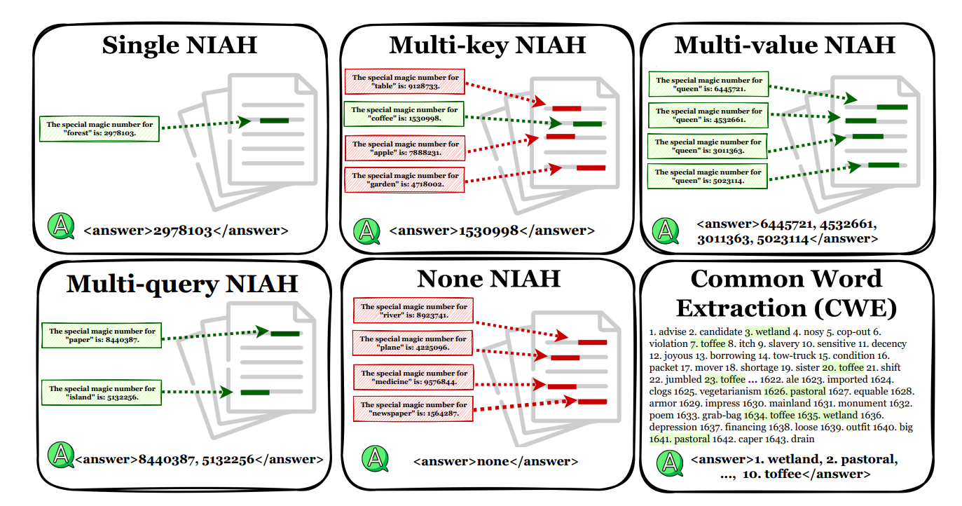 ONERULER的七个任务类型